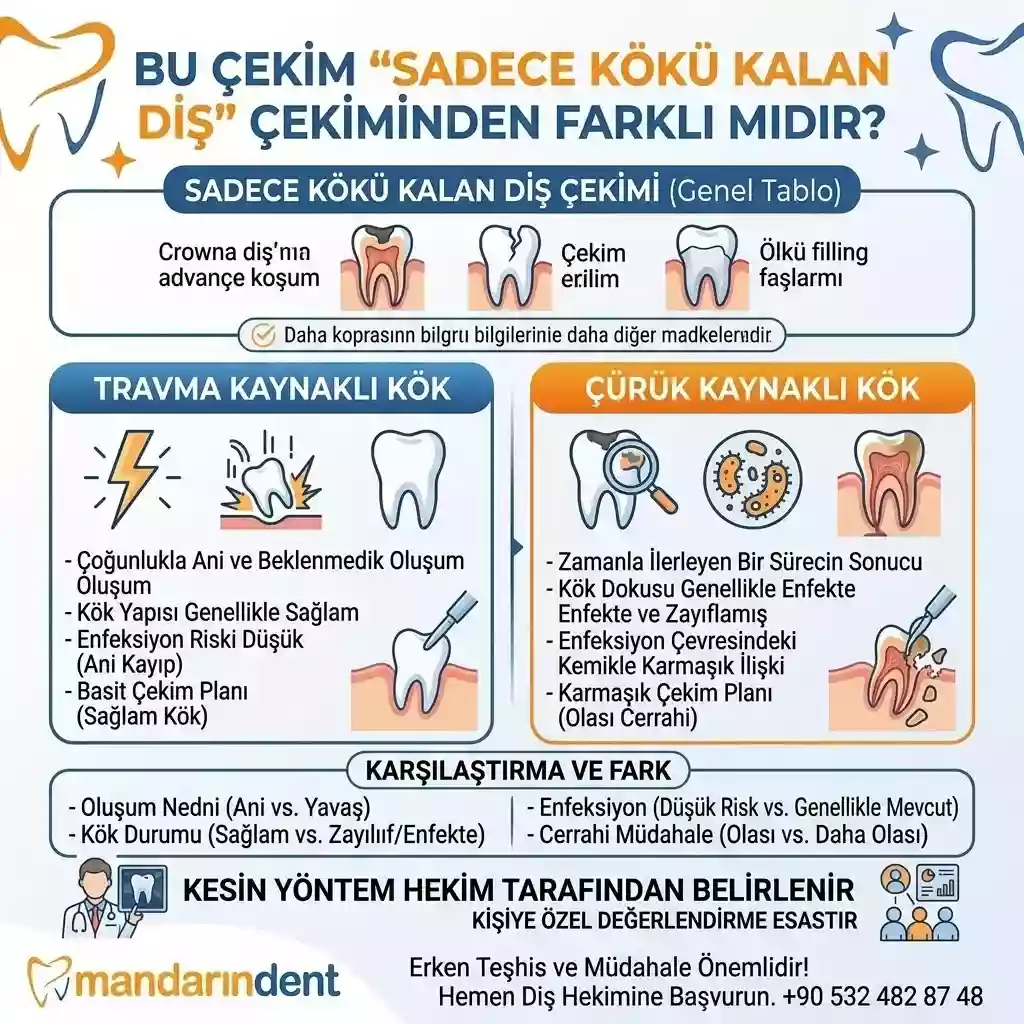 Bu Çekim Sadece Kökü Kalan Diş Çekiminden Farklı mıdır?