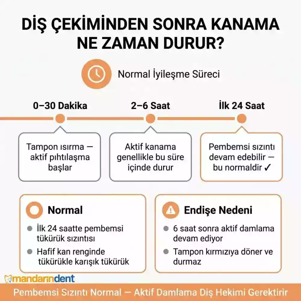 Diş çekimi sonrası pıhtı ne zaman düşer – çekilen dişin kanaması ne zaman durur