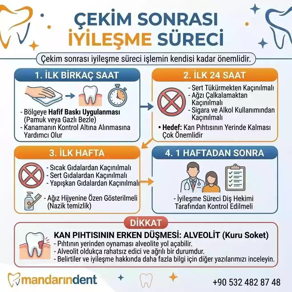 Çekim Sonrası İyileşme Süreci