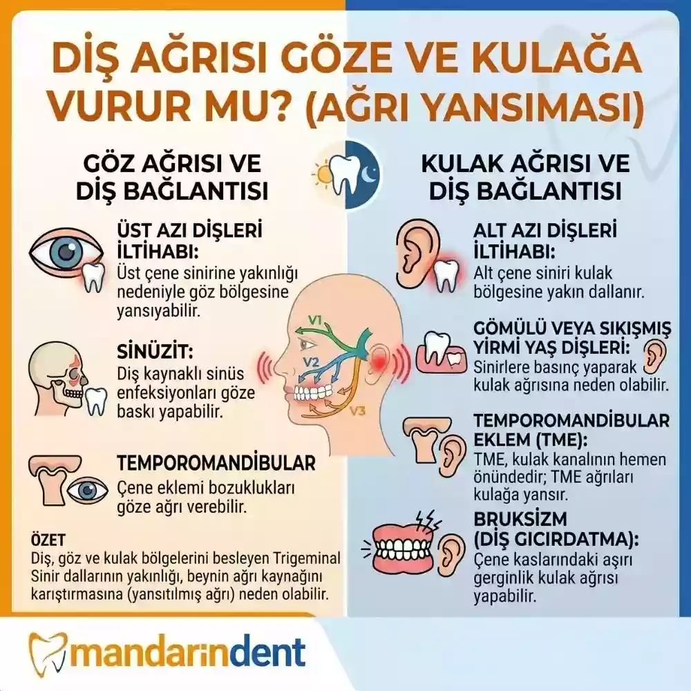 Uyutmayan diş ağrısı nasıl geçer – Göze ve kulağa vurur mu?