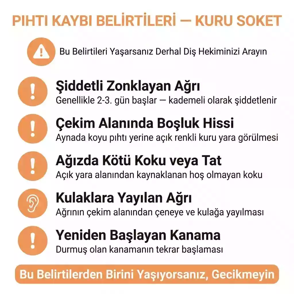 Diş çekimi sonrası pıhtı ne zaman düşer – pıhtı kaybının belirtileri