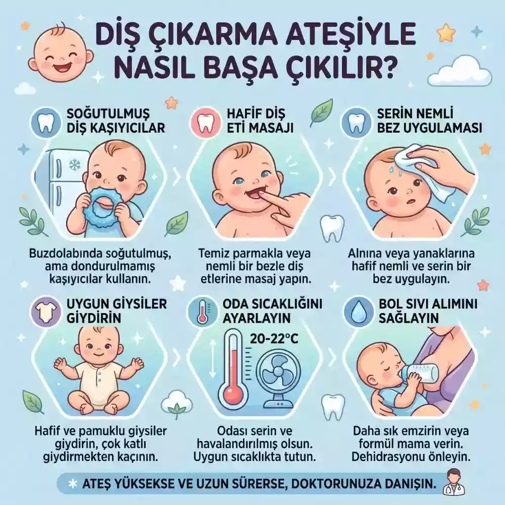 Bebeklerde diş ateşi kaç gün sürer – diş çıkaran bebeği rahatlatma