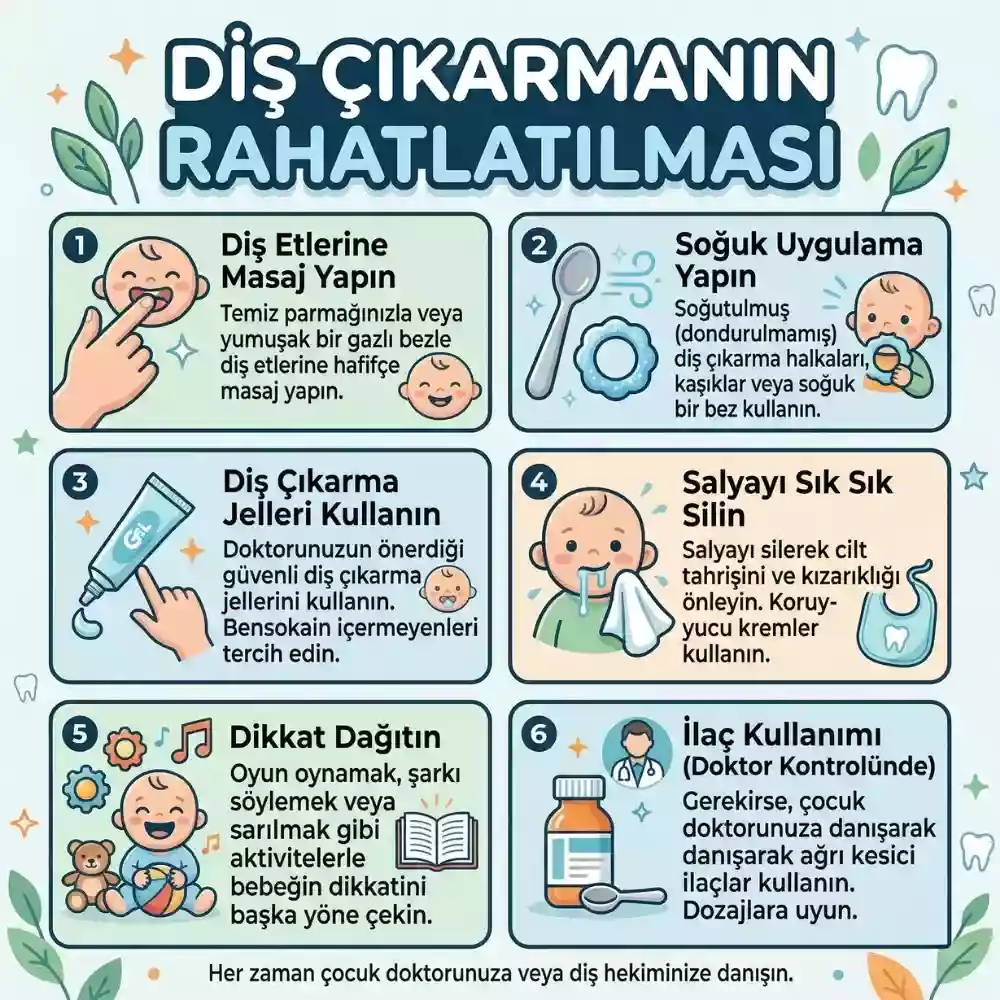 Diş Ateşi ile Hastalık Ateşi Arasındaki Farklar – Rahatlatma Yöntemleri