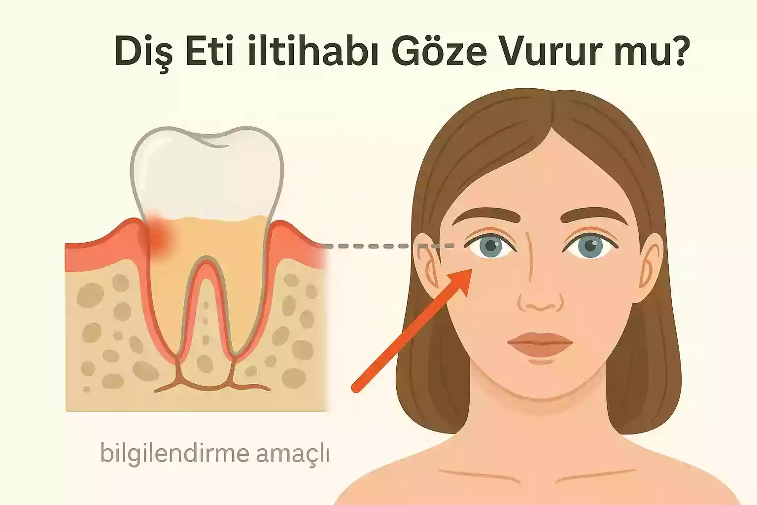Diş Eti İltihabı Göze Vurur mu? Göz çevresinde ağrı ve şişlik