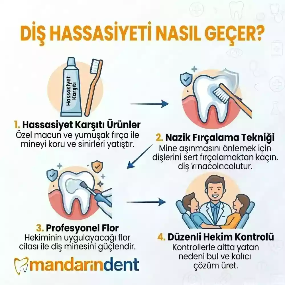 Diş hassasiyeti nasıl geçer ve kalıcı çözümler nelerdir?