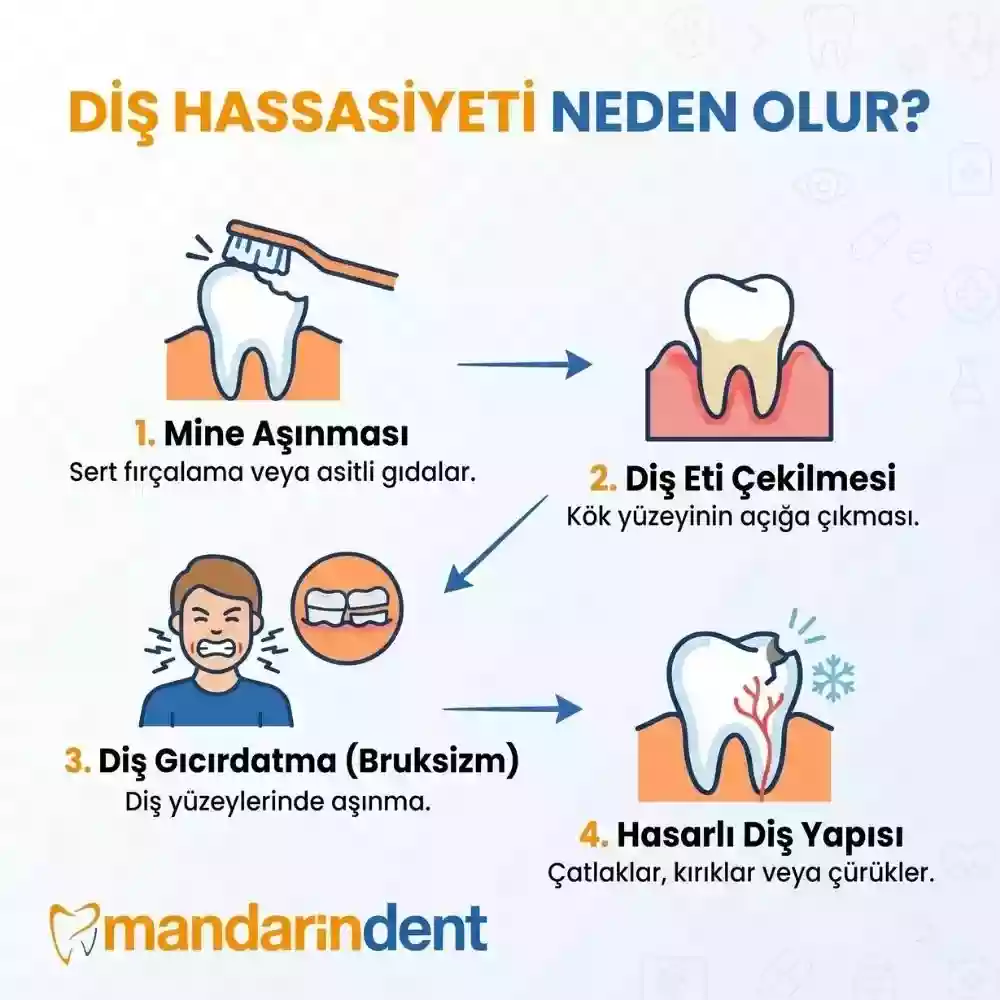 Diş hassasiyeti neden olur, mine aşınması ve diş eti çekilmesi