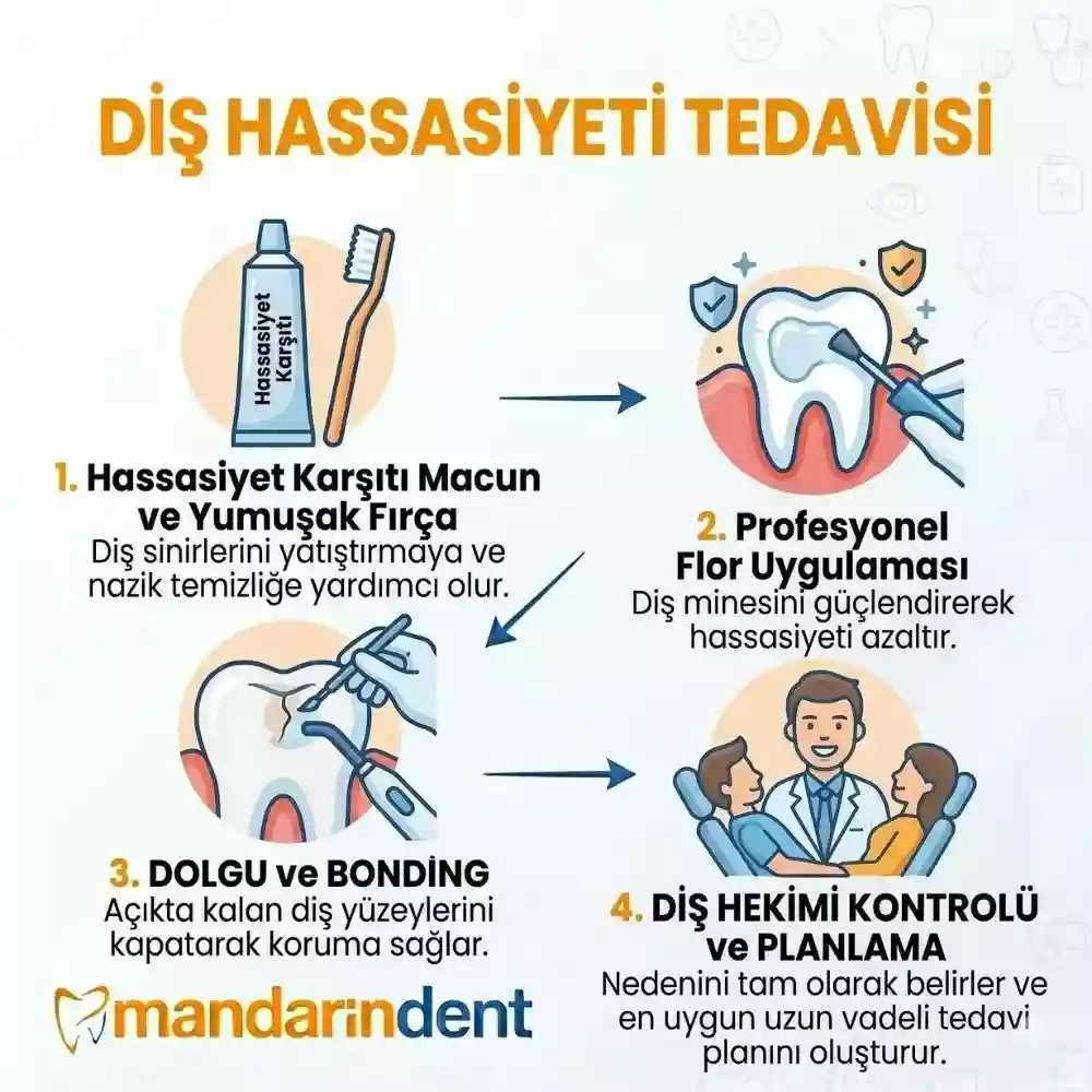Diş hassasiyeti tedavisi, florür uygulaması ve bonding