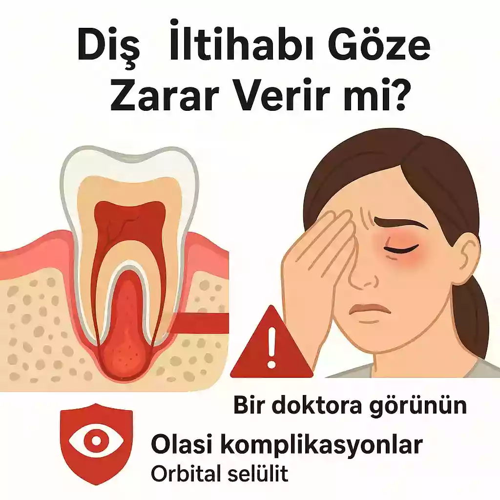 Diş İltihabı Göze Zarar Verir mi? Göz çevresine yayılan enfeksiyon belirtileri