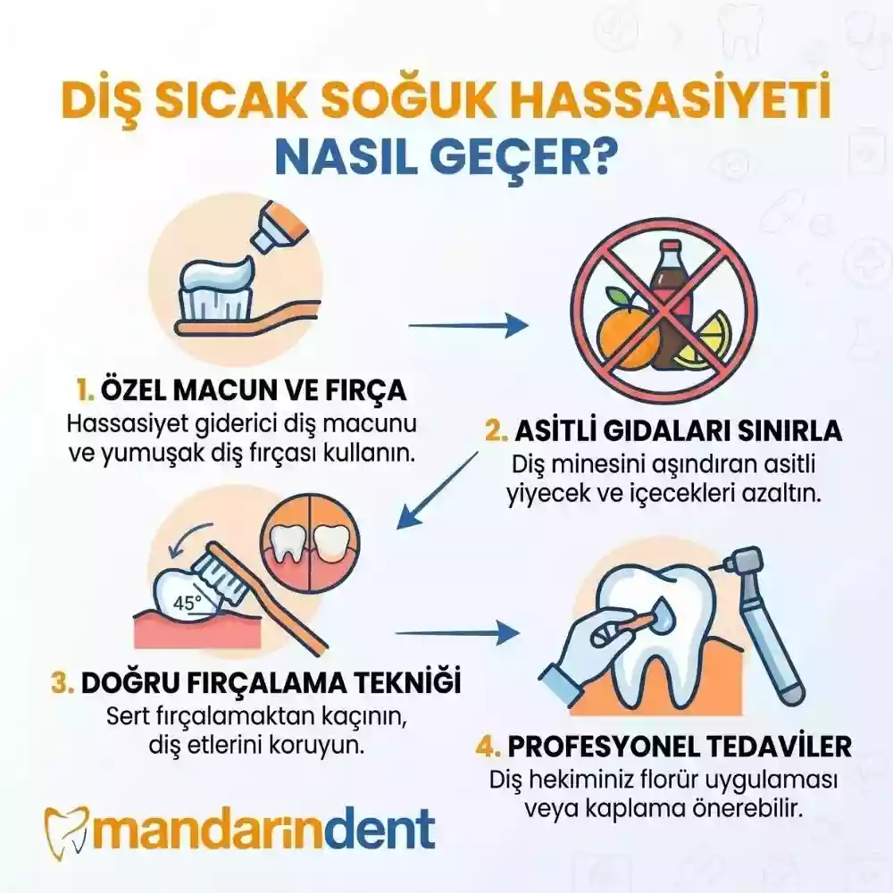 Diş sıcak soğuk hassasiyeti nasıl geçer?