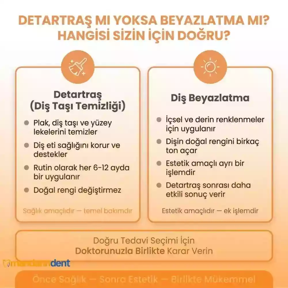 Diş taşı temizliği detartraj uygulaması ve diş yüzeyi temizliği Diş taşı temizliği detartraj uygulaması ve diş yüzeyi temizliği