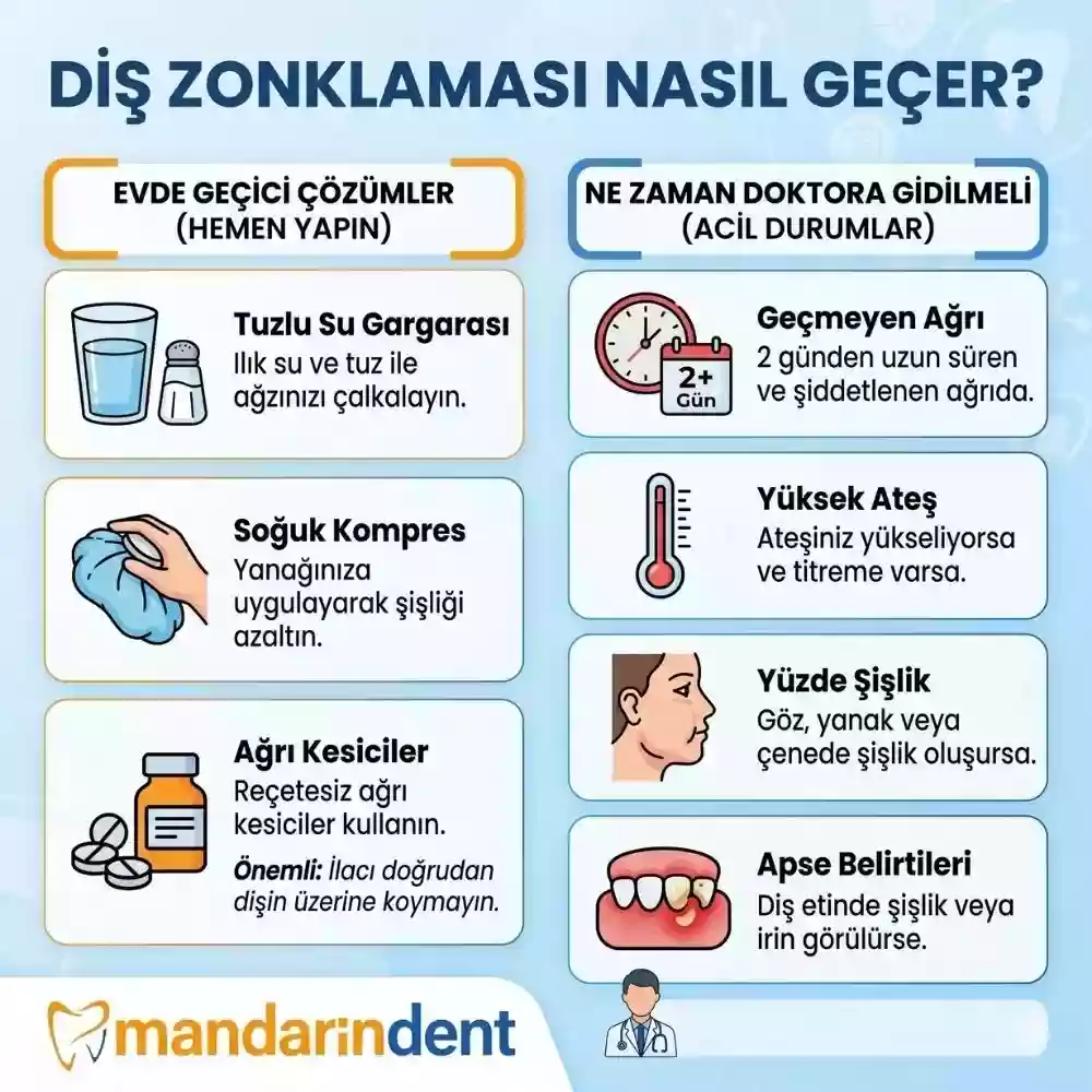 Uyutmayan diş ağrısı nasıl geçer – Zonklama nasıl geçer?