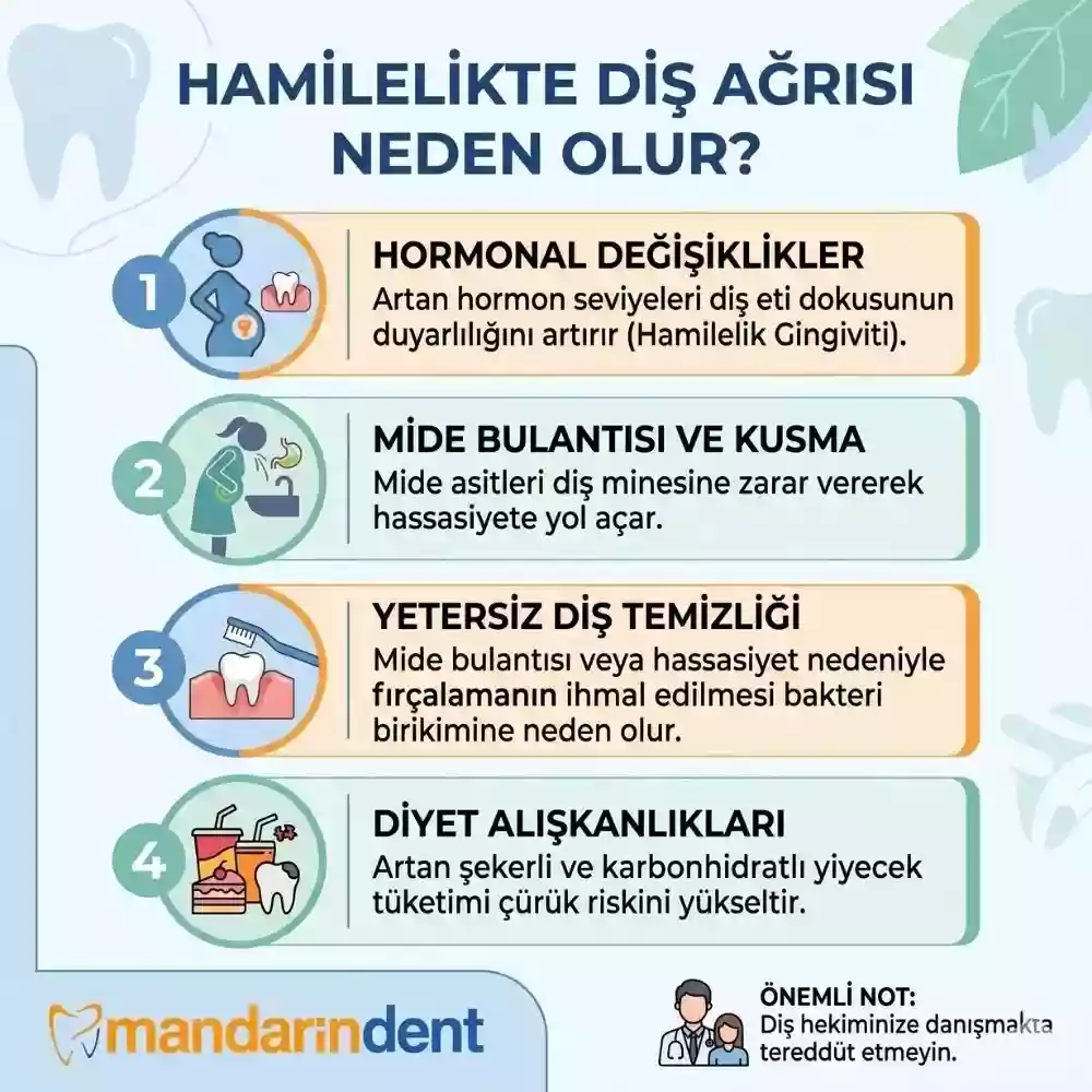 Hamilelikte diş ağrısı neden olur, gebelikte diş eti iltihabı ve çürük