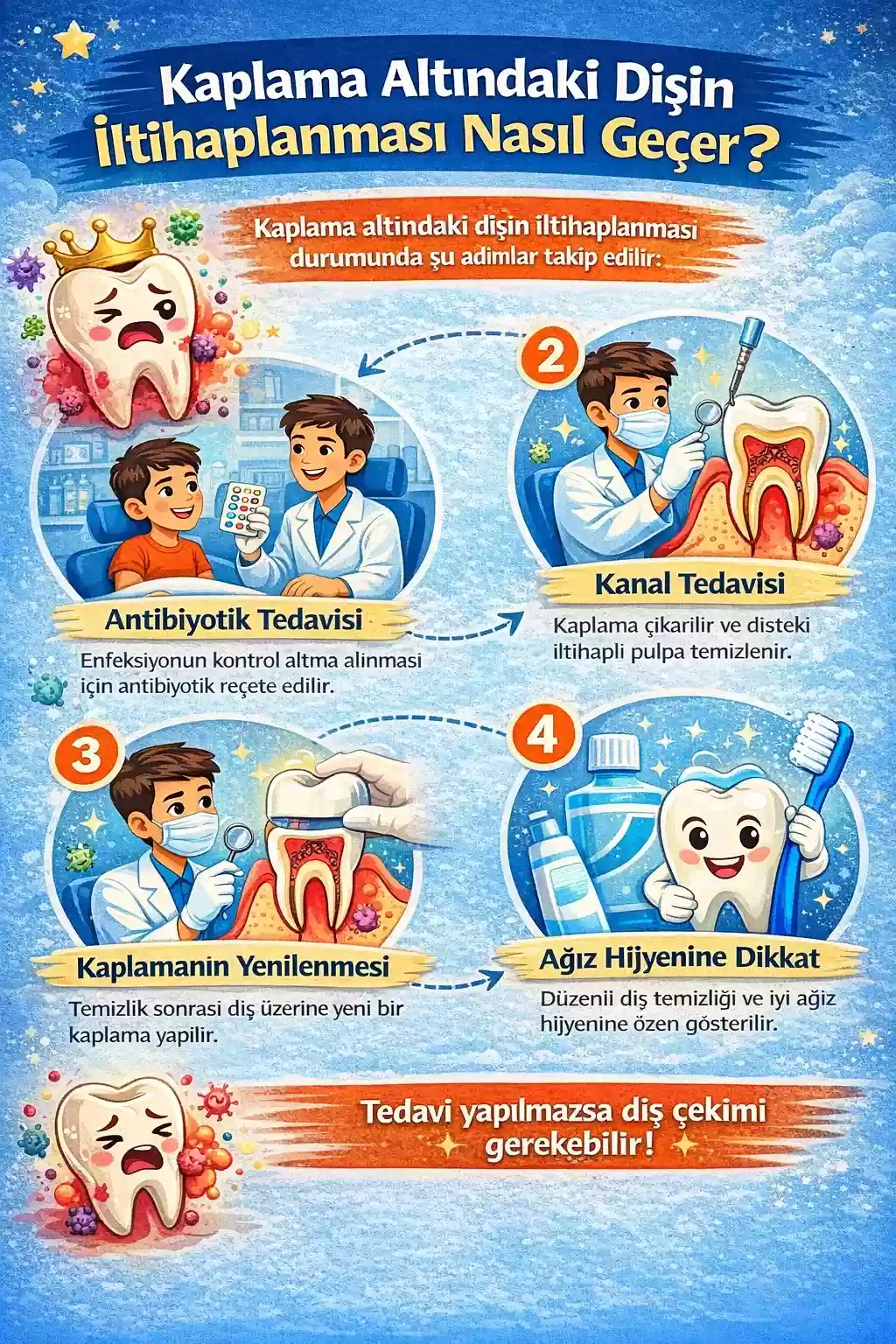 Kaplama altındaki dişin iltihaplanması – Nasıl geçer?