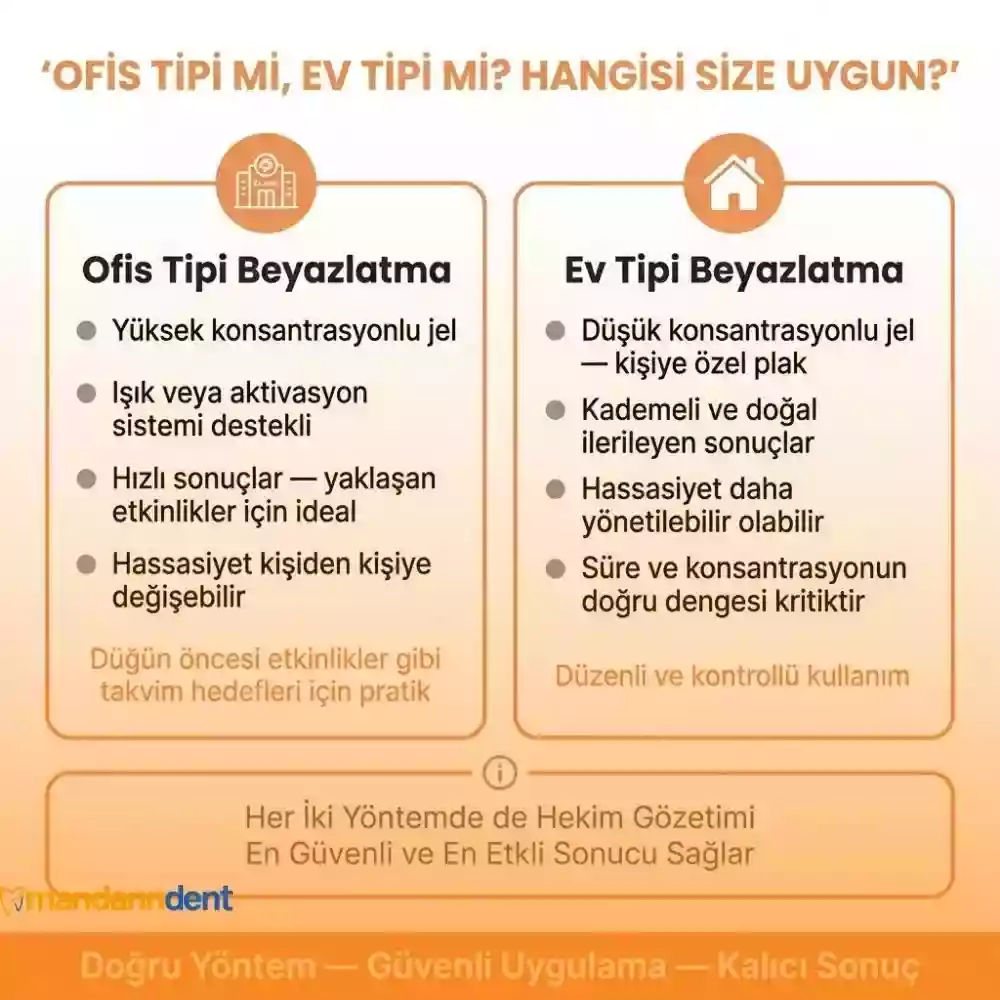 Diş taşı temizliği mi diş beyazlatma mı ne zaman hangisi tercih edilmeli Diş taşı temizliği mi diş beyazlatma mı ne zaman hangisi tercih edilmeli
