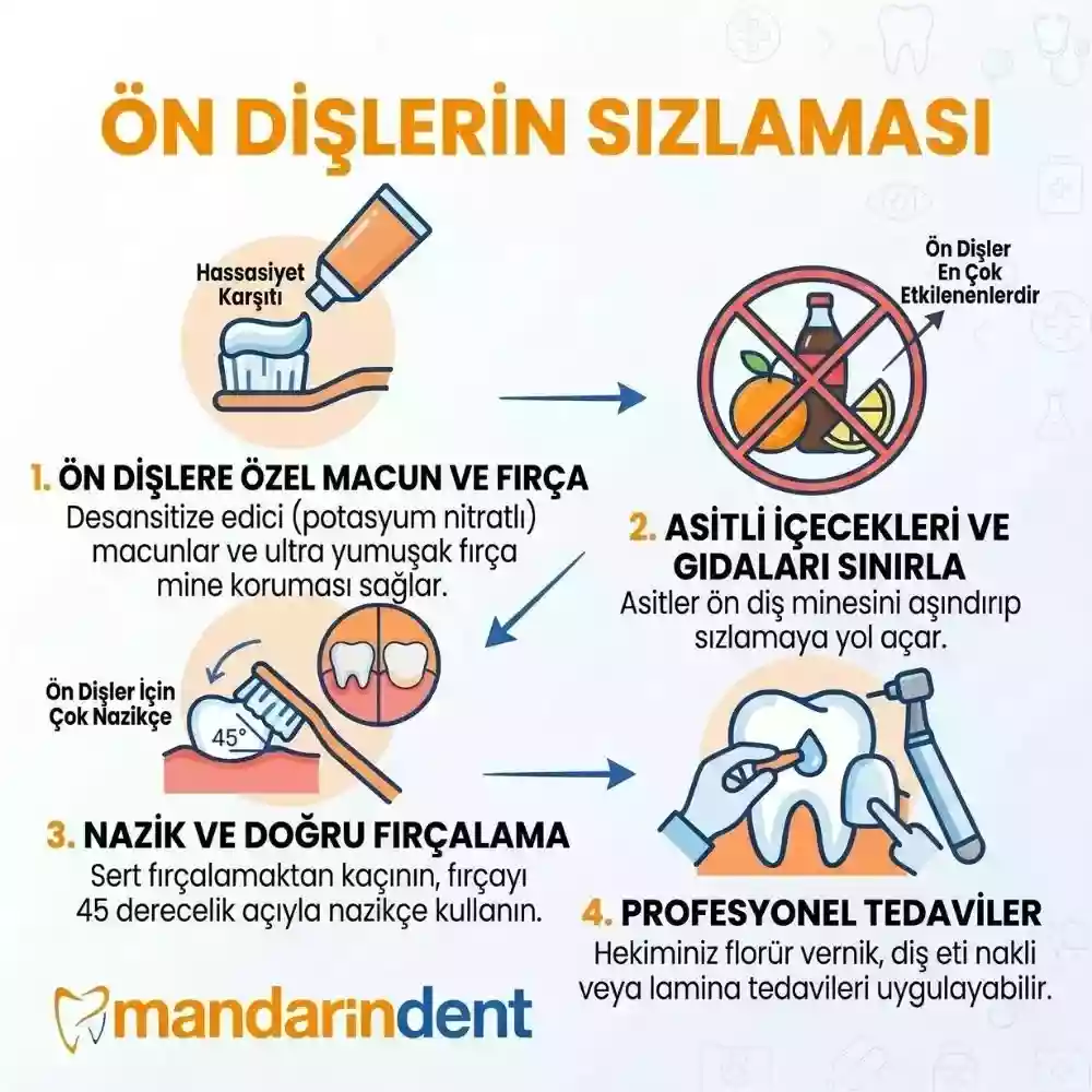 Ön dişlerin sızlaması ve soğuk havada diş hassasiyeti