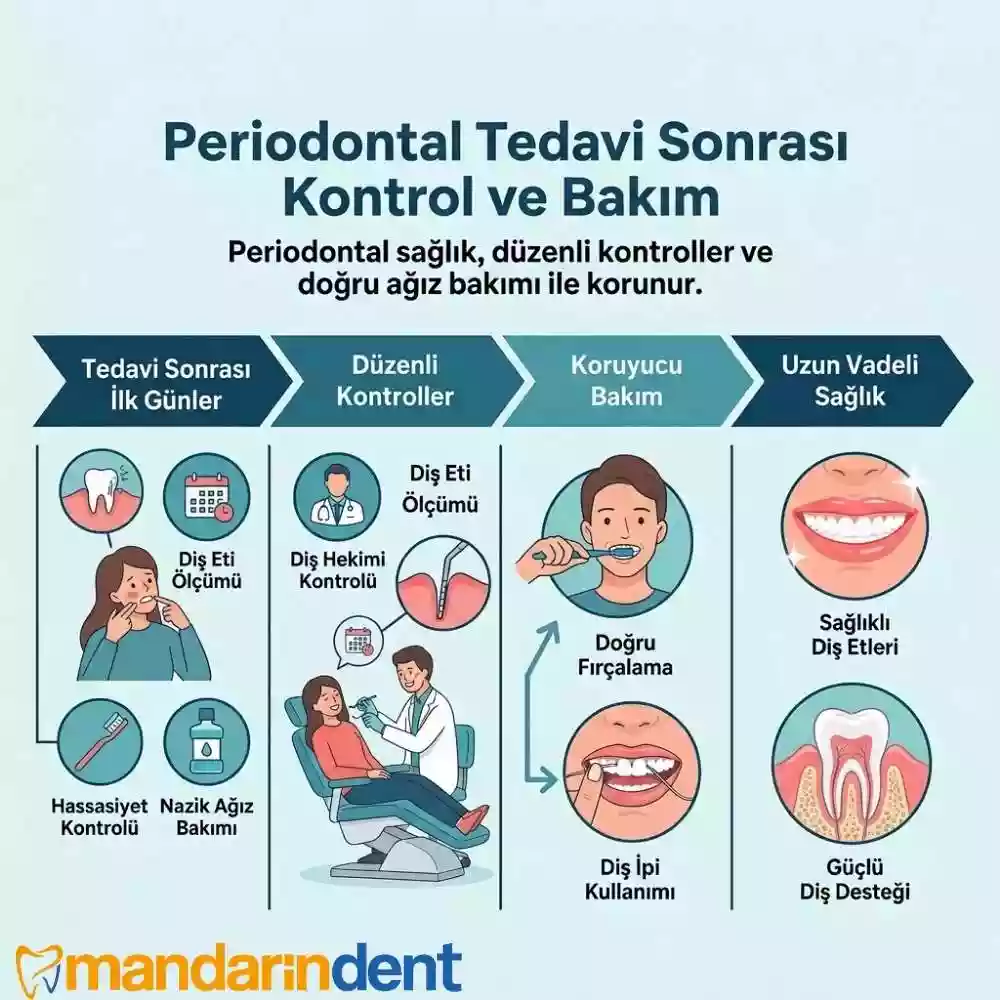 Başlangıç Periodontal Tedavisi (Küretaj)