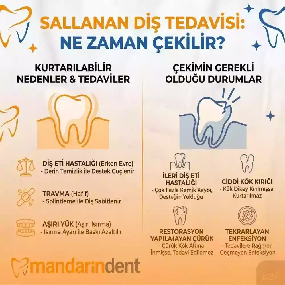 Sallanan diş tedavisi, ne zaman çekilir – Ne zaman çekilir?