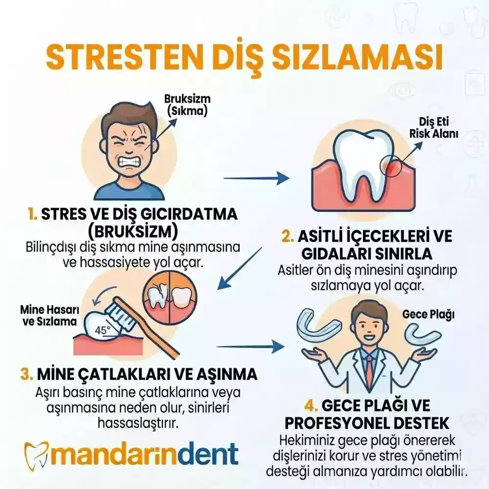 Stresten diş sızlaması, bruksizm ve diş sıkma
