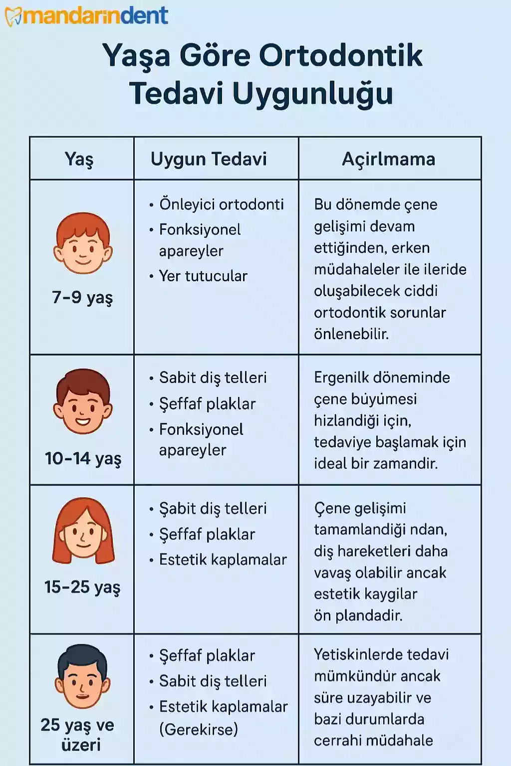 Çarpık (yamuk) dişler nasıl düzeltilir – şeffaf plak ve ortodontik uygulamalar