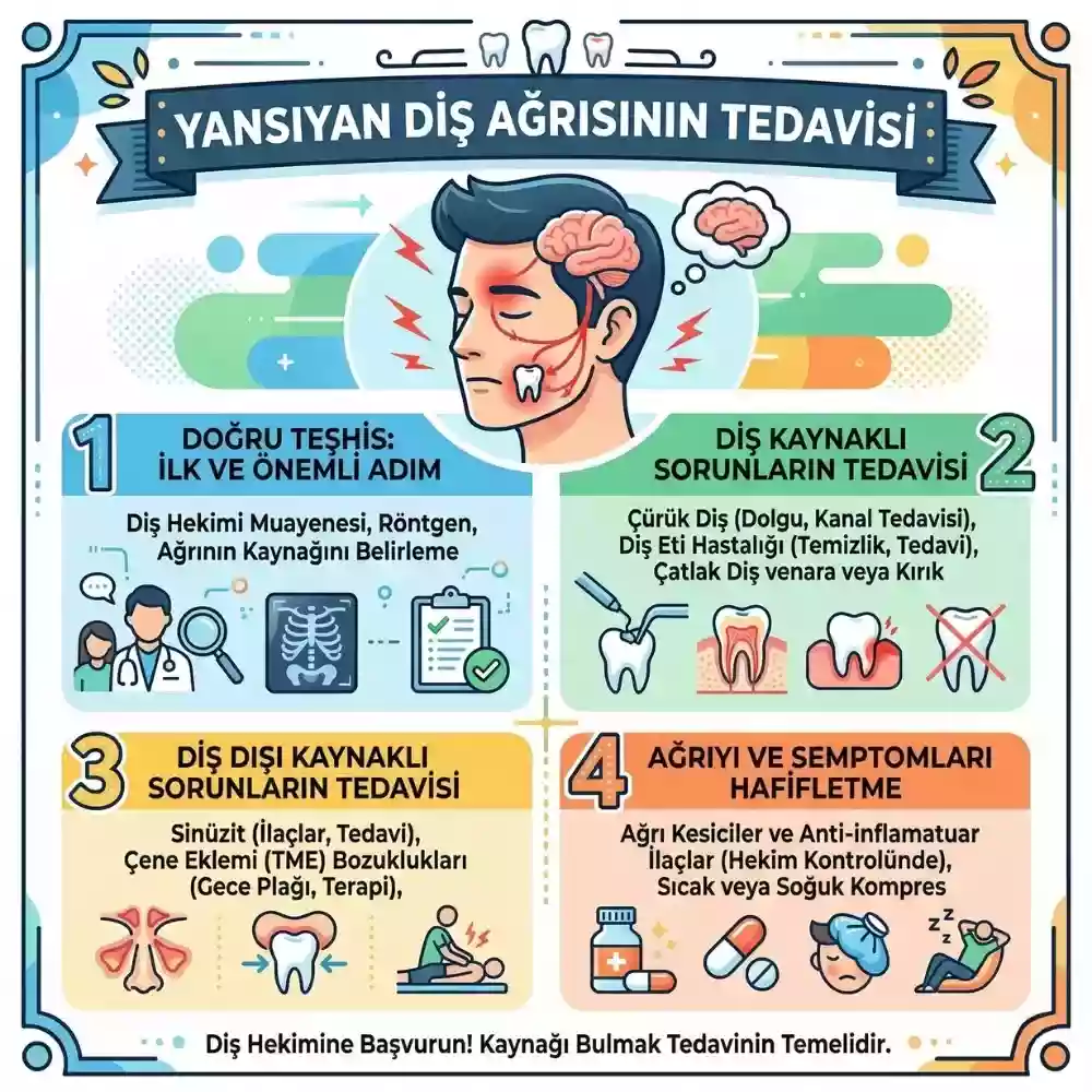 Diş Ağrısı Göze Vurur Mu? Yansıyan Diş Ağrısı Nedir? – Kulak Yansıması