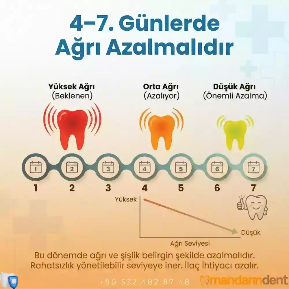 Diş implantı sonrası ağrı – implant sonrası birinci hafta