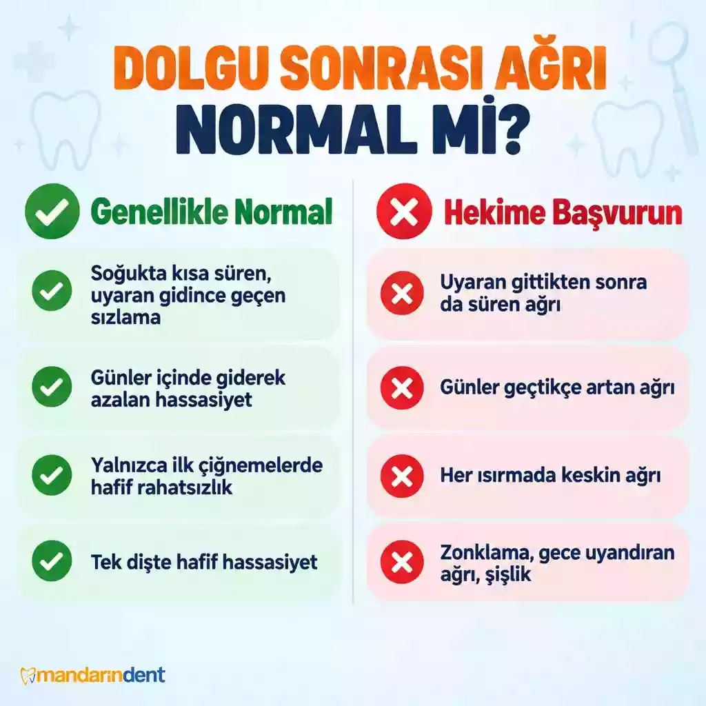 Dolgulu Diş Neden Ağrır? Yeni ve Eski Dolguda Ağrı – Ağrı Normal mi?