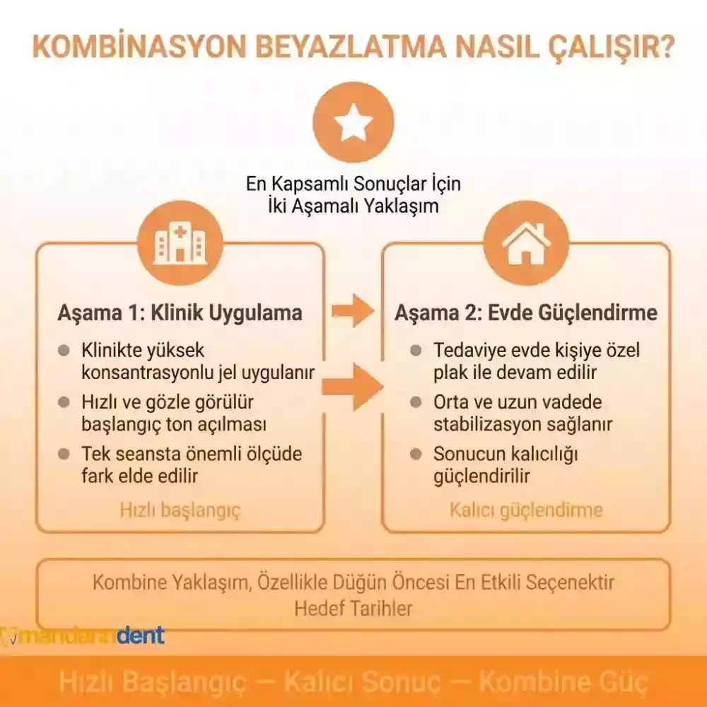 Diş taşı temizliği ve diş beyazlatma kombine uygulama