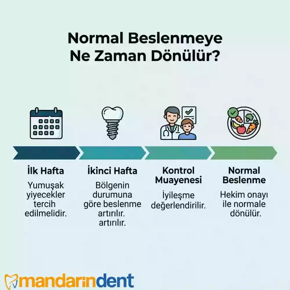 Normal Beslenmeye Ne Zaman Dönülür?